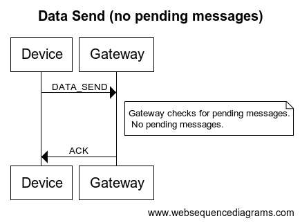 img/data-send-(no-pending-messages).png