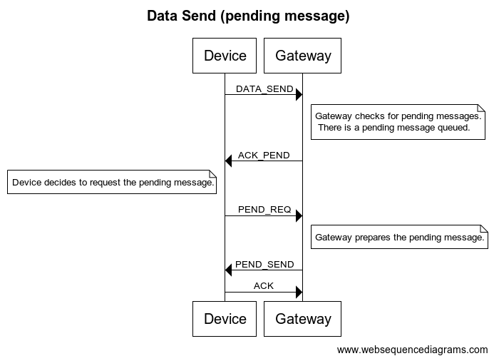 img/data-send-(pending-message).png